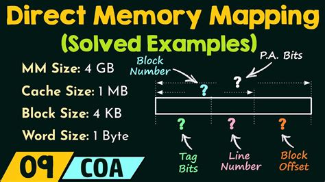 Solved: memory problem .